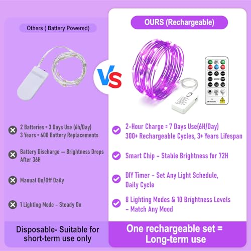 8 Pack Rechargeable LED Fairy Lights 7Ft 20LED Battery Operated with Remote, DIY Timer & 8 Modes, Mini Twinkle String Lights for Indoor Christmas Wedding Mason Jar Bedroom Party Table (Purple) - color: Purple
