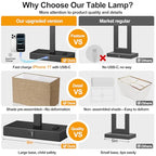 21" Set of 2 Table lamp with USB A+C & AC Outlets, Touch Control 3-Way Dimmable Nightstand Lamps for Bedroom Living Room Office Reading, Champagne Gold Shade Touch Lamps, 5000K LED Bulbs Included - color: (2 Pack)Champagne Gold & Matte Black (Base)-Two 50