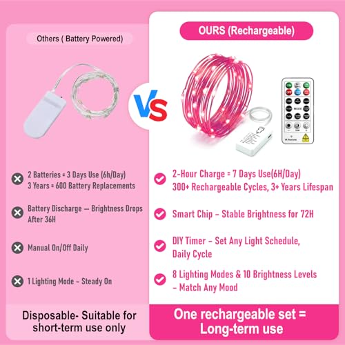 8 Pack Rechargeable LED Fairy Lights 7Ft 20LED Battery Operated with Remote, DIY Timer & 8 Modes, Mini Twinkle String Lights for Indoor Christmas Wedding Mason Jar Bedroom Party Table (Pink) - color: Pink
