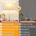 21" Touch Bedside lamps with 2 USB & AC Outlets, 3-Way Dimmable Bedside Table Lamps Set of 2 for Bedroom Living Room Office Reading, White Shade Lamps for Night Stands, 2700K LED Bulbs Included - color: (2 Pack)White Linen & Brass (Base)-2700K Bulbs Inclu