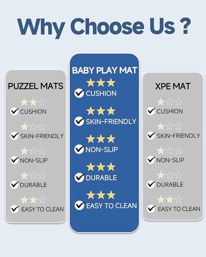 SEPARO Thick Baby Play Mat for Floor,50 x 50 Playpen Mat,Tummy Time Foam Mats,Ultra Soft Support & Plush Feel,Easy Care with Non-Slip Cushioned for Infant,Kids and Toddler Crawling,Beige
