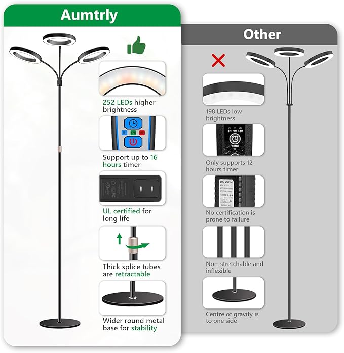 Grow Lights for Indoor Plants, 3 Head Full Spectrum Plant Light with 68" Adjustable Stand for Growing Large Tall Plants, Black Halo Floor LED Grow Lamp with 16 Hour Timer