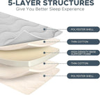 Japanese Futon Floor Mattress, 100% High Density Comfortable Foam, 3.5" Thicken Foldable Mattress Tatami Mat Sleeping Pad, Ideal for Comfort and Support, Kids Floor Lounger Pillow Bed Sofa (Full）