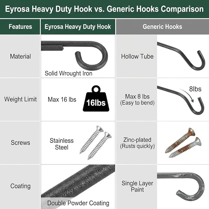 8" Plant Hangers 6 Pack, Hanging Plant Bracket for Wall Fence Porch Outdoor Indoor, Metal Plant Hooks for Basket, Flower, Planter, Feeder, Lantern, Wind Chime