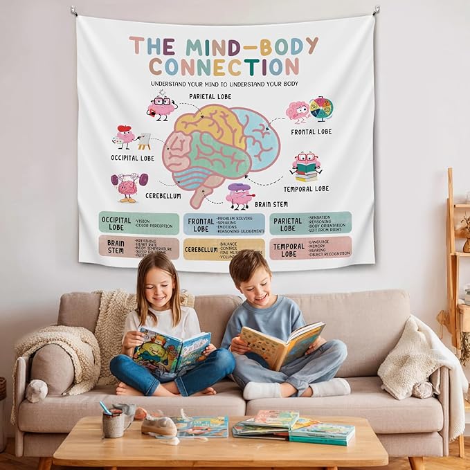 The mind Body Connection Wall Tapestry, Motivational Wall Hanging Decor , Mental Health Positive Reminder Banner for Teen Bedroom Living Room Dorm,Mental Health Office Decor,Growth Mindset Poster 59x51 Inch(Colorful-Health05)
