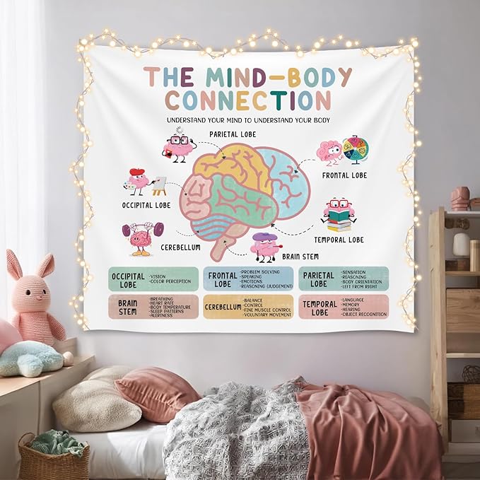 The mind Body Connection Wall Tapestry, Motivational Wall Hanging Decor , Mental Health Positive Reminder Banner for Teen Bedroom Living Room Dorm,Mental Health Office Decor,Growth Mindset Poster 59x51 Inch(Colorful-Health05)