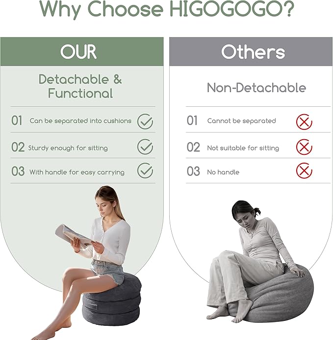 HIGOGOGO Pouf Ottoman Stuffed Round Modern Foam Filled Foot Rest Poufs 20 X 18 Inches Modular Ottomans Separated Into Floor Cushions for Living Room Chair Decorative Stool, Dark Grey