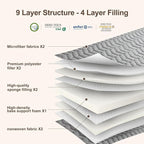 Premium Foam Japanese Futon Floor Mattress Full Size 54"x 80",100% High Density Foam Comfortable Floor Mattress,3.2" Thicken Foldable Sleeping Pad,Dormitory Tatami Mat,for Adult and Kids (Gray)
