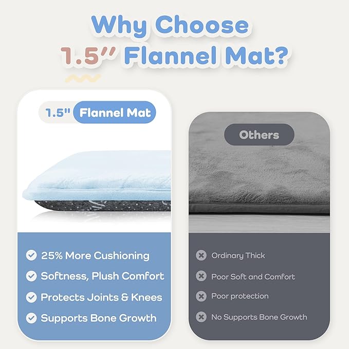 1.5" Super Thick Baby Play Mat for Floor, 79x118 Pro Soft Flannel Foam Mats for Toddler Infant Kids Crawling for Nursery Rug Playroom Living Room Waterproof Easy Care Non-Slip (Cream)
