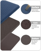 Color&Geometry Anti Fatigue Cushion Padded Kitchen Mat for Floor - 17x29+17x59,Easy Clean, Waterproof & Oil Proof, Anti Slip, Foam Rubber Runner Rug for Front Sink Comfort Standing, Blue Set of 2