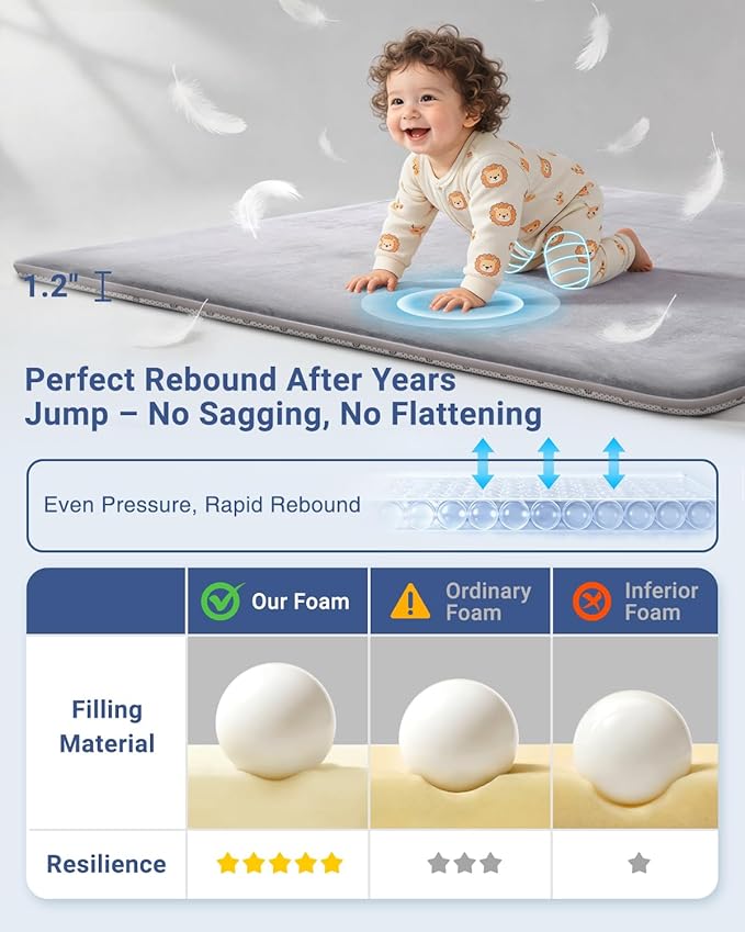 Large Thick Baby Play Mat for Floor,Padded 50x65 Playpen Mat,Foam Tummy Time Mats,Soft Support&Plush Feel Nursery Rug,Non Slip for Toddler,Infants,Kids Play,Yoga,Baby Crawling Mats (Light Grey)