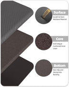 Color&Geometry 0.71" Extra Thick Anti Fatigue Cushion Kitchen Floor Mat,Easy Clean, Water & Oil Proof, Non Slip, Foam Padded Runner Rug for Front Sink,20"x 47" Grey (2.0 Version)