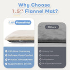 1.5" Thick Baby Play Mat for Floor, 79x79 Playpen Mat, Pro Soft Flannel Foam Mats Toddler Infant Kids Crawling for Nursery Rug Playroom Living Room Waterproof Easy Care Non-Slip (Beige)
