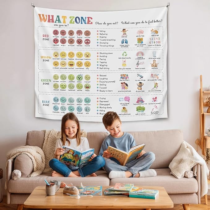 What Zone Are You In Wall Tapestry, Emotional Regulation Chart Wall Hanging , Kids Feelings Zones Poster Banner for Teen Classroom, Counseling Room, Therapy Office, Playroom and Calm Down Corner Decor 59x51 Inch(Colorful-Health06)