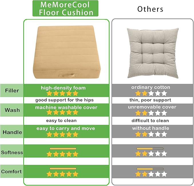 MeMoreCool Square Floor Pillow Seating for Adults Kids, Large Meditation Cushion Floor Pillow with Thick Foam & Soft Tufted Cover, Washable Big Pillow Seat Floor Cushion for Sitting Yoga 24" Khaki