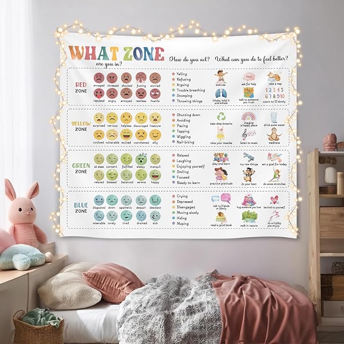 What Zone Are You In Wall Tapestry, Emotional Regulation Chart Wall Hanging , Kids Feelings Zones Poster Banner for Teen Classroom, Counseling Room, Therapy Office, Playroom and Calm Down Corner Decor 59x51 Inch(Colorful-Health06)