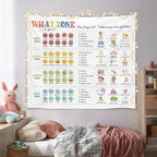 What Zone Are You In Wall Tapestry, Emotional Regulation Chart Wall Hanging , Kids Feelings Zones Poster Banner for Teen Classroom, Counseling Room, Therapy Office, Playroom and Calm Down Corner Decor 59x51 Inch(Colorful-Health06)