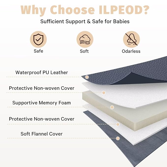 Waterproof Baby Play Mat for Floor Memory Foam 59 * 71 Cushion Playpen Playmat Tummy Time Crawling Mat Nursery Rug Thick Pad Create Soft & Safe Area for Infants,Toddler,Kids,Navy
