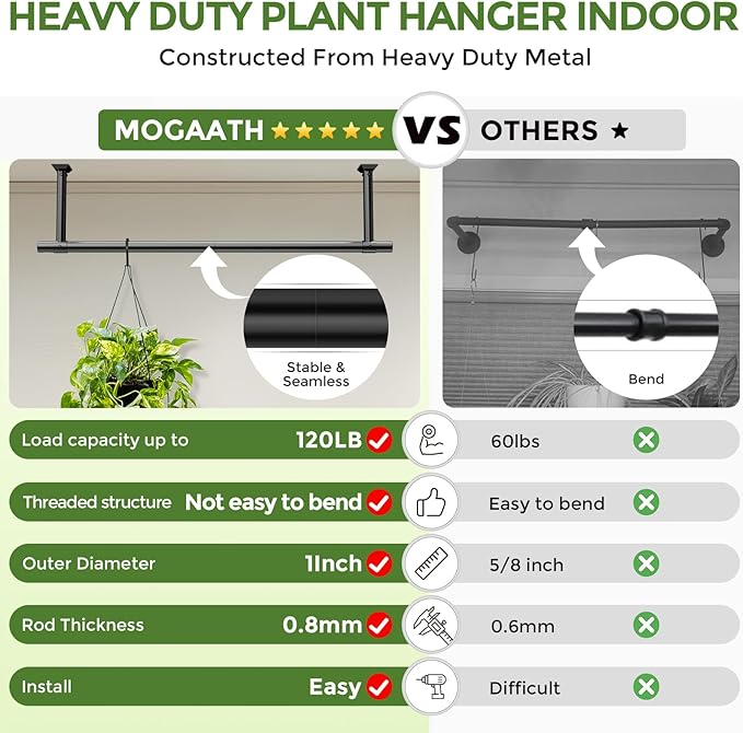 Hanging Planters for Indoor Plants, 48 Inch Heavy Duty Plant Hanger Indoor, 1 Inch Diameter Metal Rod, Hanging Plant Holder for Window Wall, Matte Black, Square Flange Base, Pot Not Included