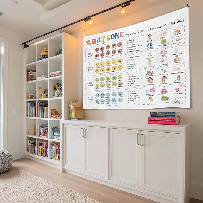 What Zone Are You In Wall Tapestry, Emotional Regulation Chart Wall Hanging , Kids Feelings Zones Poster Banner for Teen Classroom, Counseling Room, Therapy Office, Playroom and Calm Down Corner Decor 59x51 Inch(Colorful-Health06)