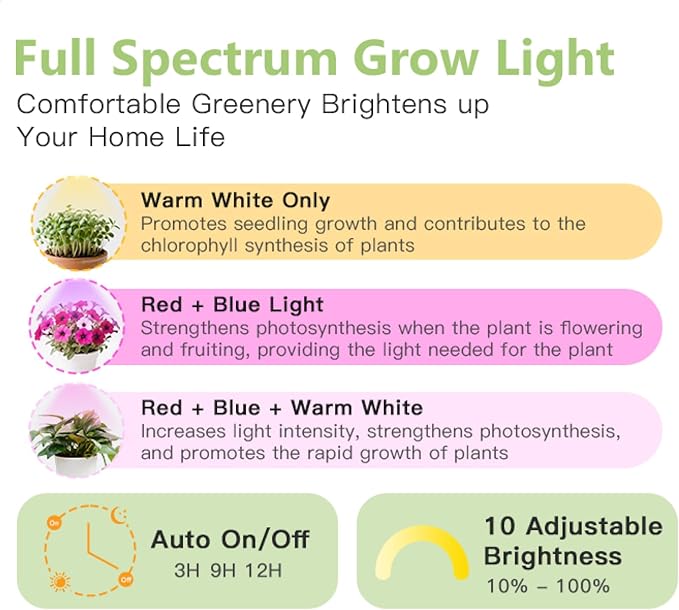 Grow Lights for Indoor Plants: Replacement Grow Light for Macrame Plant Hanger Full Spectrum Plant Light, with 3/9/12H Auto Timer Switch, 3 Colors,10 Dimming（GrowPro Spectrum）