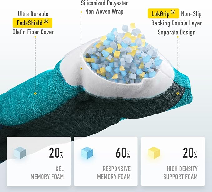 SUNROX LokGrip Non Slip Tufted Memory Foam Bench Cushion, FadeShield Water Resistant Durable Thicken Outdoor/Indoor Bench Seat Pads 36x14x4 inch, Turquoise