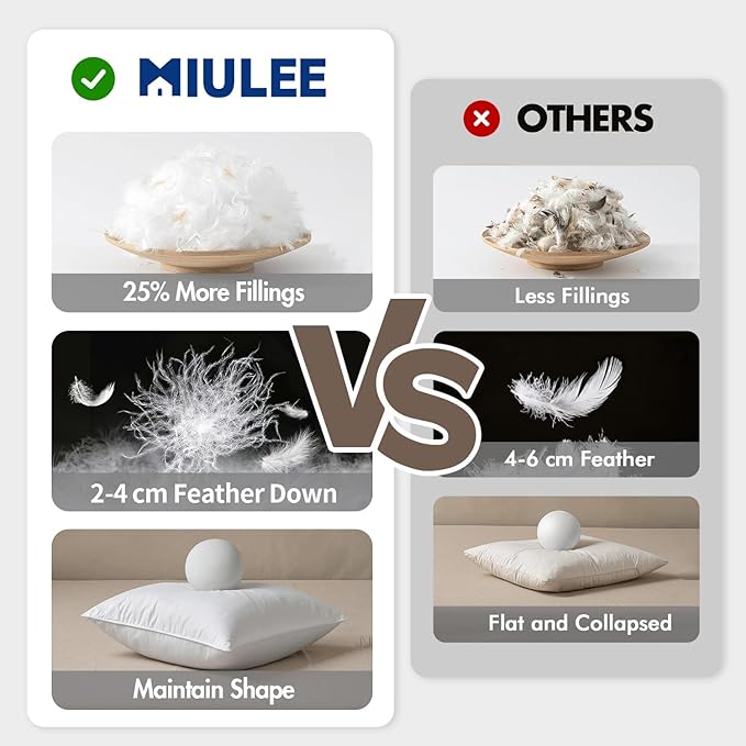 MIULEE 22x22 Pillow Inserts, Pack of 2 Down Feather Premium Throw Pillows with Cotton Fabric for Bed Couch Living Room Sofa