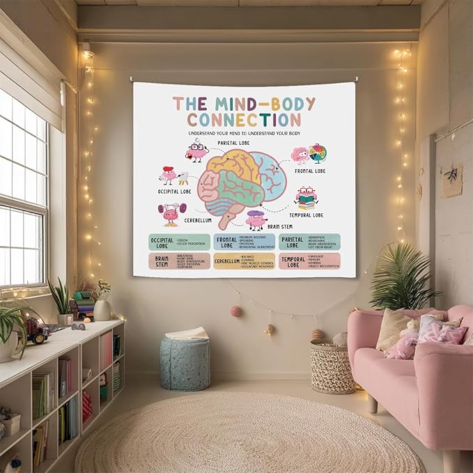 The mind Body Connection Wall Tapestry, Motivational Wall Hanging Decor , Mental Health Positive Reminder Banner for Teen Bedroom Living Room Dorm,Mental Health Office Decor,Growth Mindset Poster 59x51 Inch(Colorful-Health05)