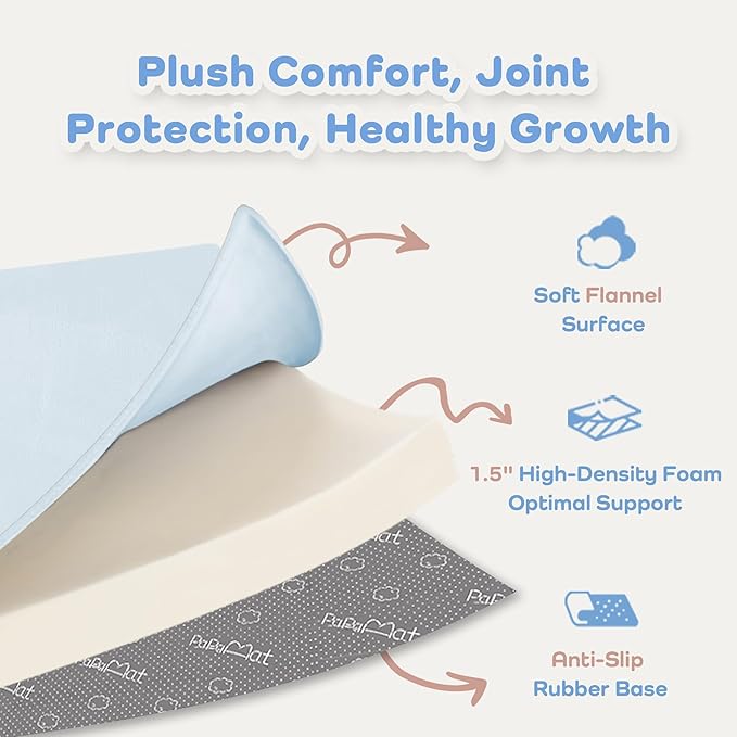 1.5" Super Thick Baby Play Mat for Floor, 79x118 Pro Soft Flannel Foam Mats for Toddler Infant Kids Crawling for Nursery Rug Playroom Living Room Waterproof Easy Care Non-Slip (Baby Blue)