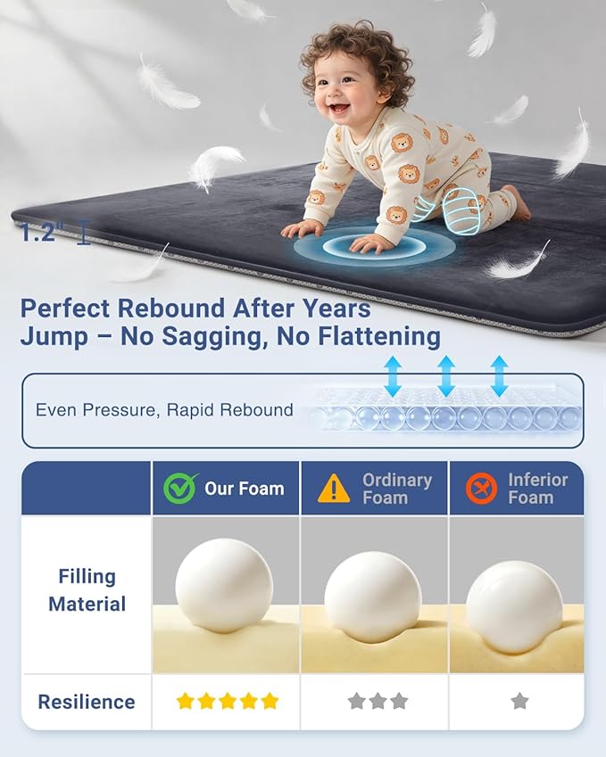 SEPARO Thick Baby Play Mat for Floor,50 x 50 Playpen Mat,Tummy Time Foam Mats,Ultra Soft Support & Plush Feel,Easy Care with Non-Slip Cushioned for Infant,Kids and Toddler Crawling, Dark Grey