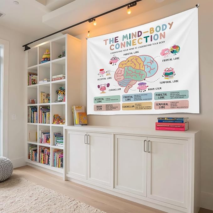 The mind Body Connection Wall Tapestry, Motivational Wall Hanging Decor , Mental Health Positive Reminder Banner for Teen Bedroom Living Room Dorm,Mental Health Office Decor,Growth Mindset Poster 59x51 Inch(Colorful-Health05)