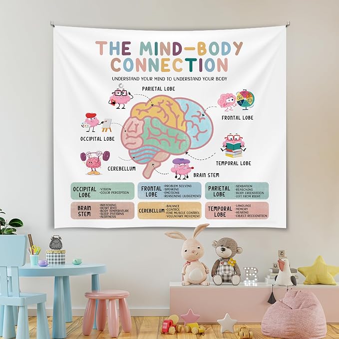 The mind Body Connection Wall Tapestry, Motivational Wall Hanging Decor , Mental Health Positive Reminder Banner for Teen Bedroom Living Room Dorm,Mental Health Office Decor,Growth Mindset Poster 59x51 Inch(Colorful-Health05)