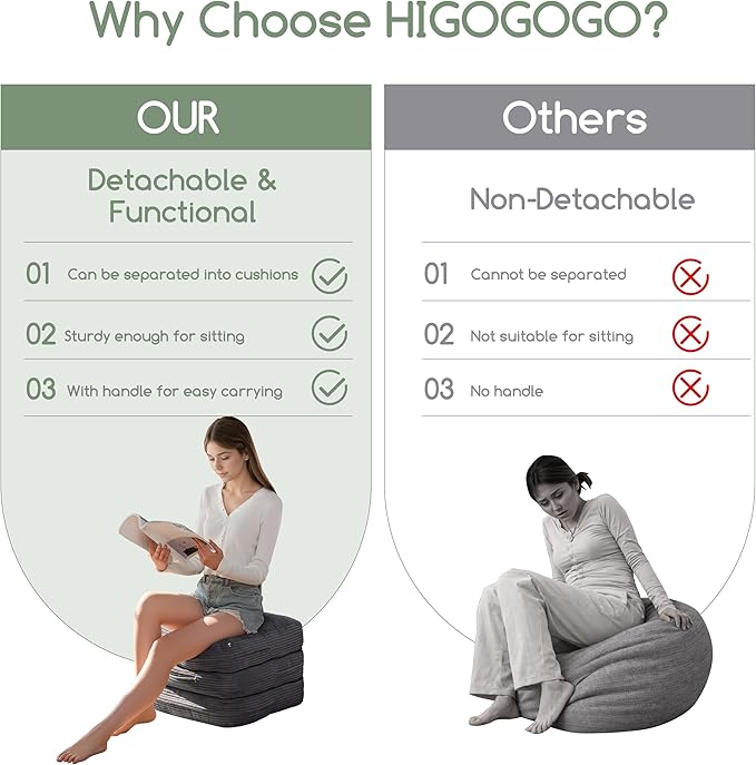HIGOGOGO Pouf Ottoman Stuffed Square Modern Foam Filled Foot Rest Poufs 20 X 18 Inches Modular Ottomans Separated Into Floor Cushions for Living Room Chair Decorative Stool, Dark Grey