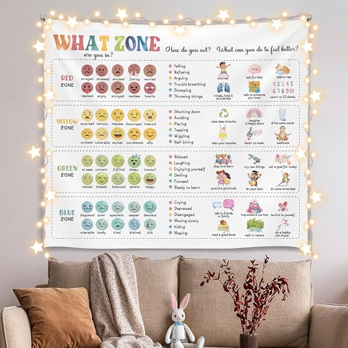 What Zone Are You In Wall Tapestry, Emotional Regulation Chart Wall Hanging , Kids Feelings Zones Poster Banner for Teen Classroom, Counseling Room, Therapy Office, Playroom and Calm Down Corner Decor 59x51 Inch(Colorful-Health06)