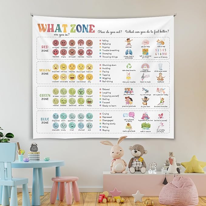 What Zone Are You In Wall Tapestry, Emotional Regulation Chart Wall Hanging , Kids Feelings Zones Poster Banner for Teen Classroom, Counseling Room, Therapy Office, Playroom and Calm Down Corner Decor 59x51 Inch(Colorful-Health06)