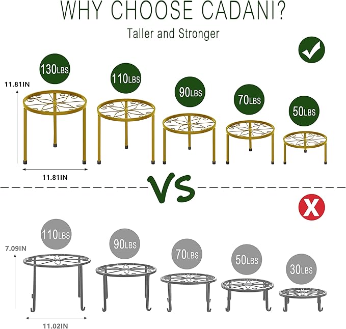 CADANI 5-Pack Metal Plant Stands for Outdoor Indoor, Anti-Rust Iron Flower Pot Stand, Heavy Duty Plant Pot Shelf for Multiple Plant, Decoration Racks for Home, Patio & Garden