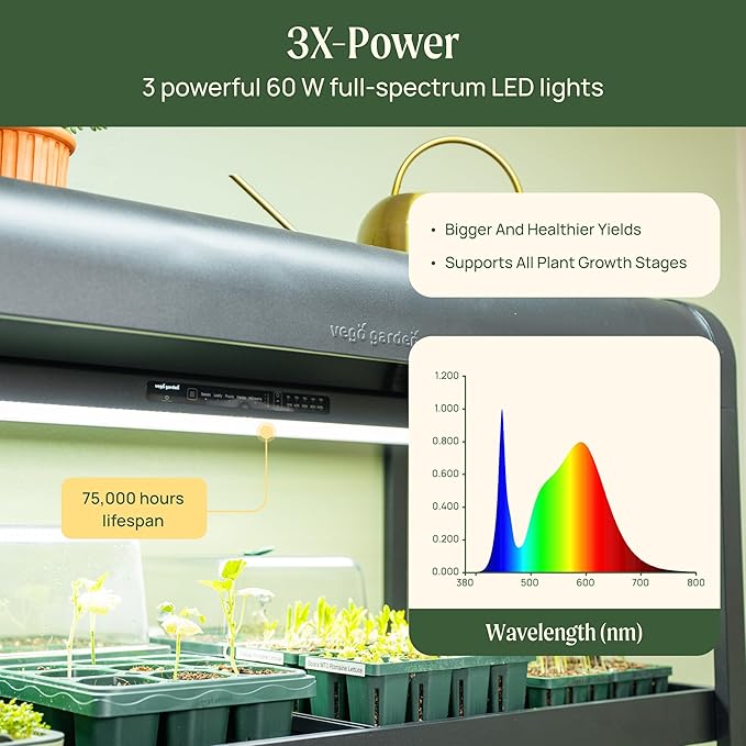 Vego garden 3 Tier Rolling Metal Corner Plant Stand Indoor with 3 Ultimate Grow Light, Powerful 60 W Full-Spectrum LEDs, Plant Rack for Seed Starting, Leafy, Herbs, Fruits & Microgreens Pearl White Matte Black