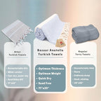 Bazaar Anatolia Turkish Beach Towel – 100% Cotton, Quick Dry, Sand Free Towel for Bathroom, Camping, Travel – Oversized 71x39 Inches – Diamond Light Blue