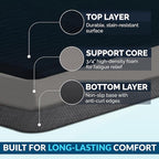 ComfiLife Anti Fatigue Floor Mat – 3/4 Inch Thick Kitchen Mats for Floor, Standing Desk Mat, Kitchen Rug – Comfort at Home, Office – Durable – Stain Resistant – Non-Slip Bottom (20" x 32", Navy)