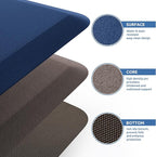 KitchenClouds Kitchen Mat Cushioned Anti Fatigue Kitchen Rug 17.3"x60" Water Resistant Non Slip Kitchen Rugs and Mats Standing Desk Mat Comfort Floor Mats for Kitchen House Sink Office (Blue)