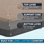 ComfiLife Anti Fatigue Floor Mat – 3/4 Inch Thick Kitchen Mats for Floor, Standing Desk Mat, Kitchen Rug – Comfort at Home, Office – Durable – Stain Resistant – Non-Slip Bottom (20" x 32", Rose Gold)