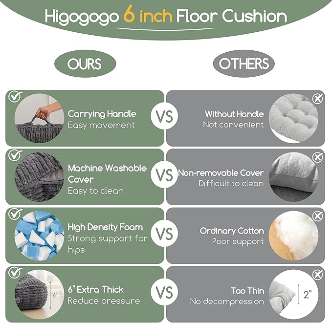 6" Washable Floor Pillow Cushion for Adults, Meditation Cushion Pillow, Removable Tufted Blended Corduroy Cover, Large Square Floor Sitting for Tatami Living Room or Yoga, 22x22 Inch, Machine Washable