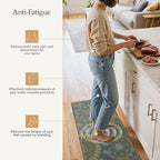 GENIMO Kitchen Mats for Floor 2PCS, Cushioned Kitchen Rugs Non Slip Washable, Farmhouse Anti Fatigue Mat Waterproof, Comfort Standing Mat Rug for Office, Home, Laundry, 17.3"x47"+17.3"x30", Green
