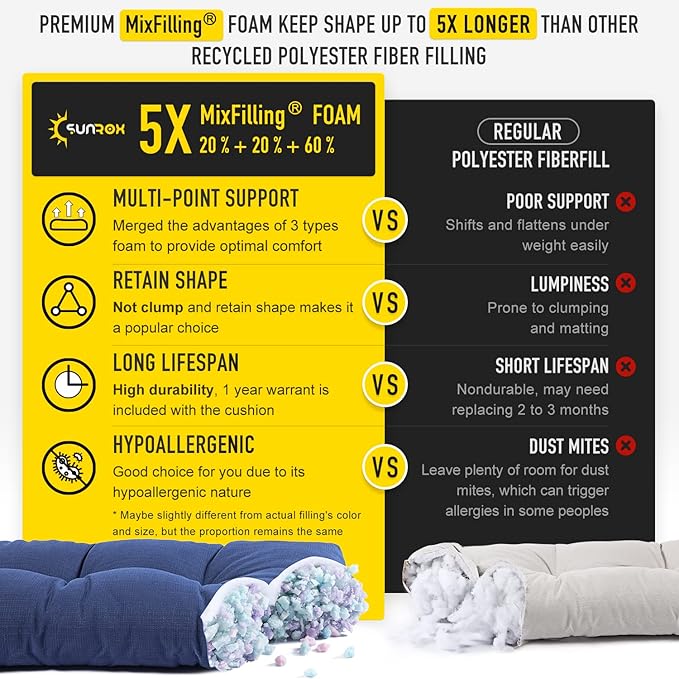SUNROX LokGrip Non Slip Tufted Memory Foam Bench Cushion, FadeShield Water Resistant Durable Thicken Outdoor/Indoor Bench Seat Pads 36x14x4 inch, Navy