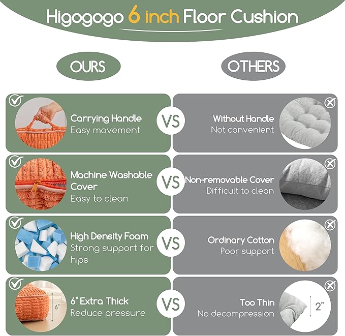 6" Washable Floor Pillow Cushion for Adults, Meditation Cushion Pillow, Removable Tufted Blended Corduroy Cover, Large Square Floor Sitting for Tatami Living Room or Yoga, 22x22 Inch, Machine Washable