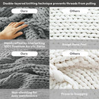 Madison Park Casual Acrylic Chunky Twice Knit Throw with Charcoal MP50-7315