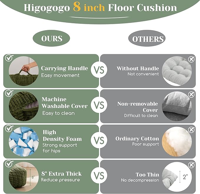 8" Washable Floor Pillow Cushion for Adults, Meditation Cushion Pillow, Removable Tufted Blended Corduroy Cover, Large Square Floor Sitting for Tatami Living Room or Yoga, 2Pack, Machine Washable