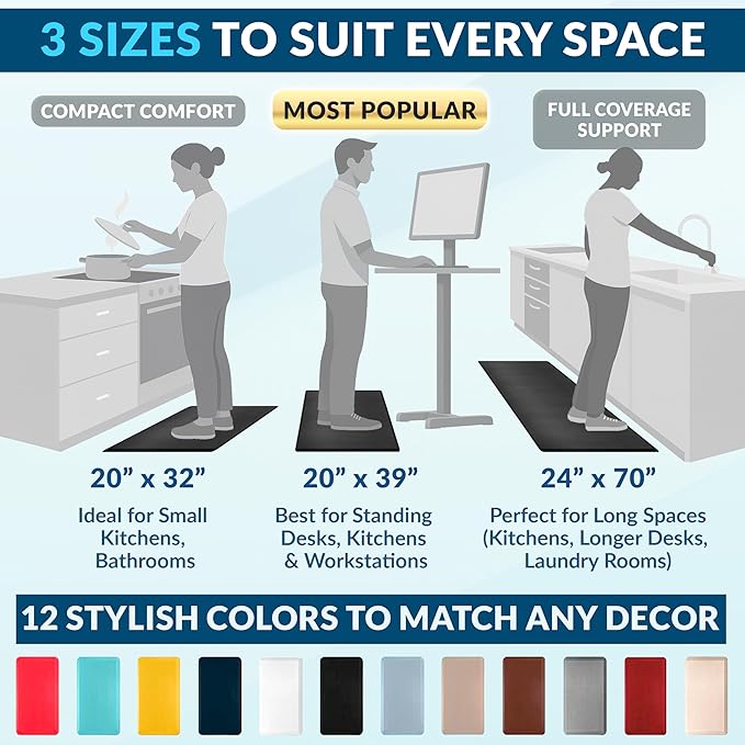 ComfiLife Anti Fatigue Floor Mat – 3/4 Inch Thick Kitchen Mats for Floor, Standing Desk Mat, Kitchen Rug – Comfort at Home, Office – Durable – Stain Resistant – Non-Slip Bottom (20" x 32", Silver)