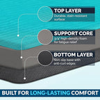 ComfiLife Anti Fatigue Floor Mat – 3/4 Inch Thick Perfect Kitchen Mat, Standing Desk Mat – Comfort at Home, Office, Garage – Durable – Stain Resistant – Non-Slip Bottom (24" x 70", Teal)