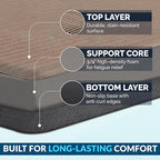 ComfiLife Anti Fatigue Floor Mat – 3/4 Inch Thick Kitchen Mats for Floor, Standing Desk Mat, Kitchen Rug – Comfort at Home, Office – Durable – Stain Resistant – Non-Slip Bottom (20" x 32", Beige)
